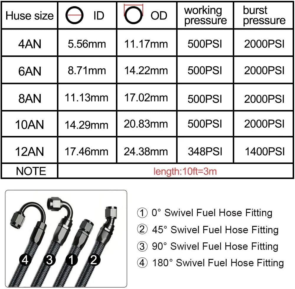 3M CPE Braided Oil & Fuel Hose Kit | AN6 / AN8 / AN10 Swivel Hose End Fittings