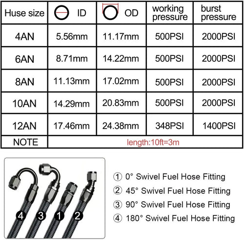 3M CPE Braided Oil & Fuel Hose Kit | AN6 / AN8 / AN10 Swivel Hose End Fittings