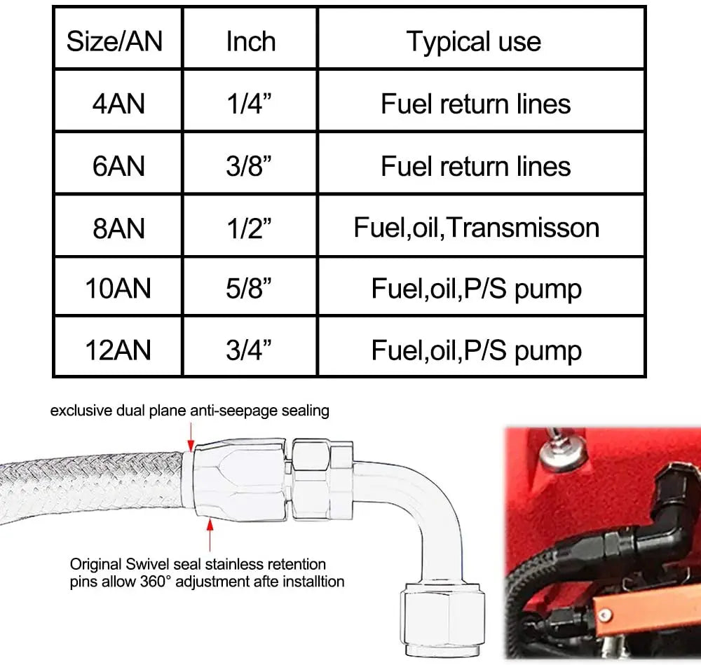 3M CPE Braided Oil & Fuel Hose Kit | AN6 / AN8 / AN10 Swivel Hose End Fittings